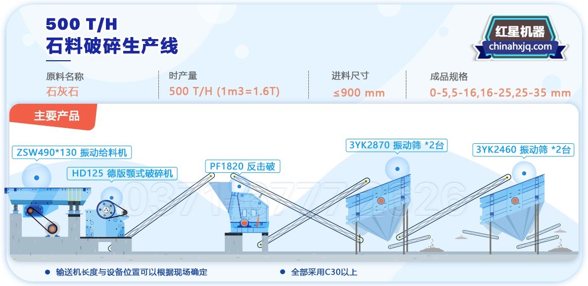 500t/hПростая блок-схема конфигурации линии по производству песка и камня